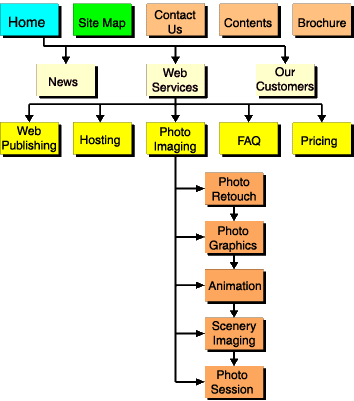 Site Map